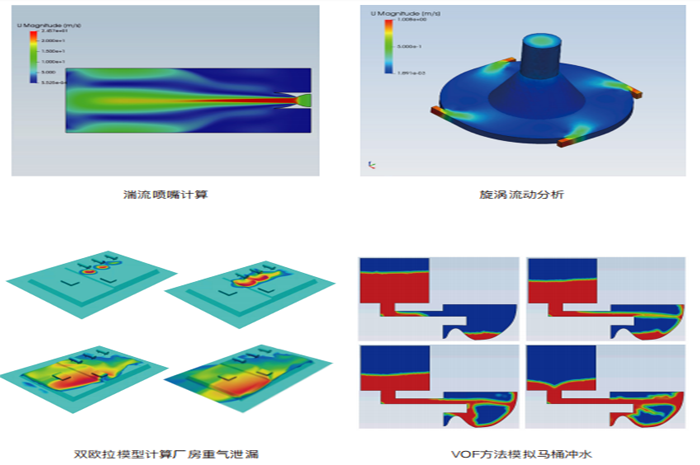 Simdroid 流體分析