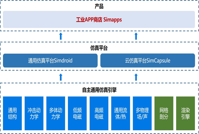 仿真（CAE）應(yīng)用工程師培訓(xùn)