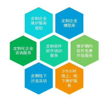 Visual Components軟件