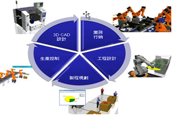 VC軟件產品優勢