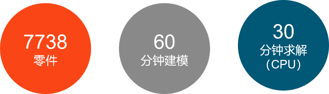 Altair SimSolid案例分析,.png 圖片2.png