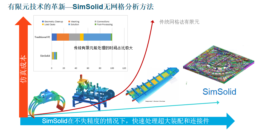 無網(wǎng)格快速結(jié)構(gòu)仿真.png