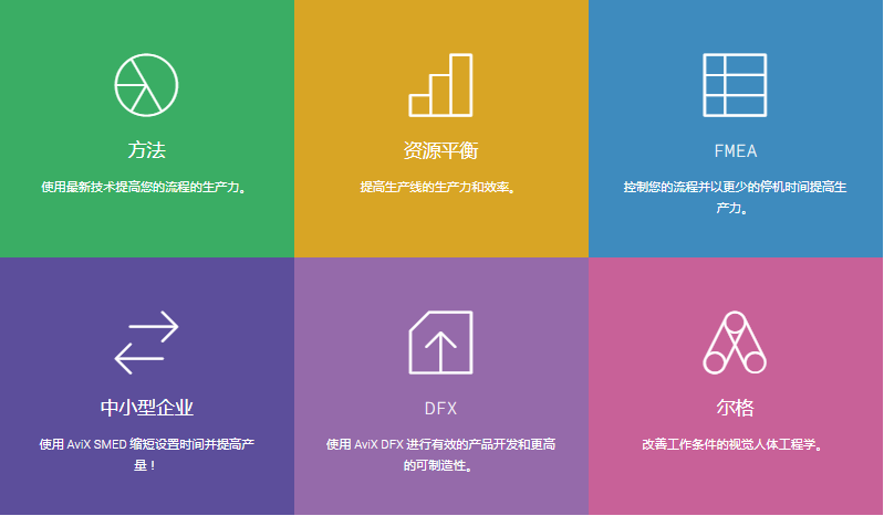 生產和工藝優化AVIX軟件.png 生產和工藝優化AVIX軟件.png