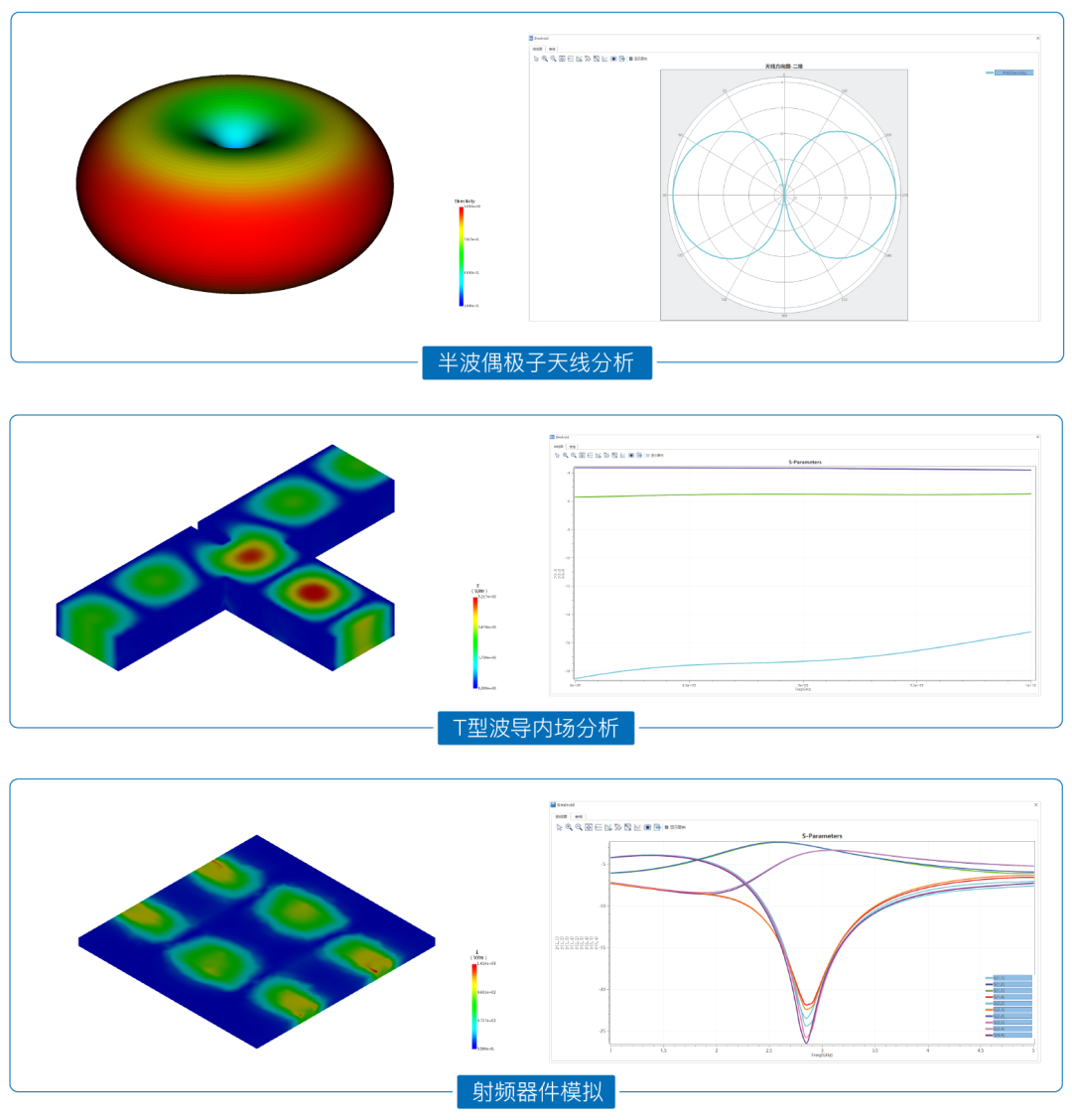 Simdroid多物理場仿真.png Simdroid多物理場仿真.png