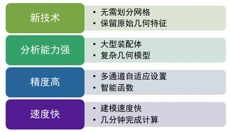 SimSolid軟件.jpg SimSolid軟件