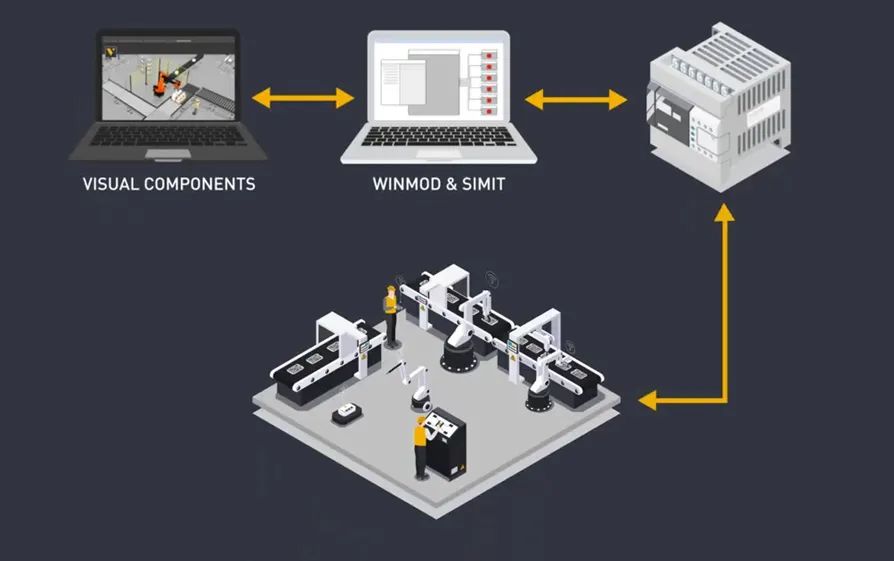 數字化工廠仿真軟件.jpg 數字化工廠仿真軟件