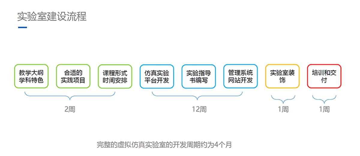 生產智造人才培養