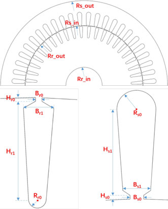 多物理場仿真平臺