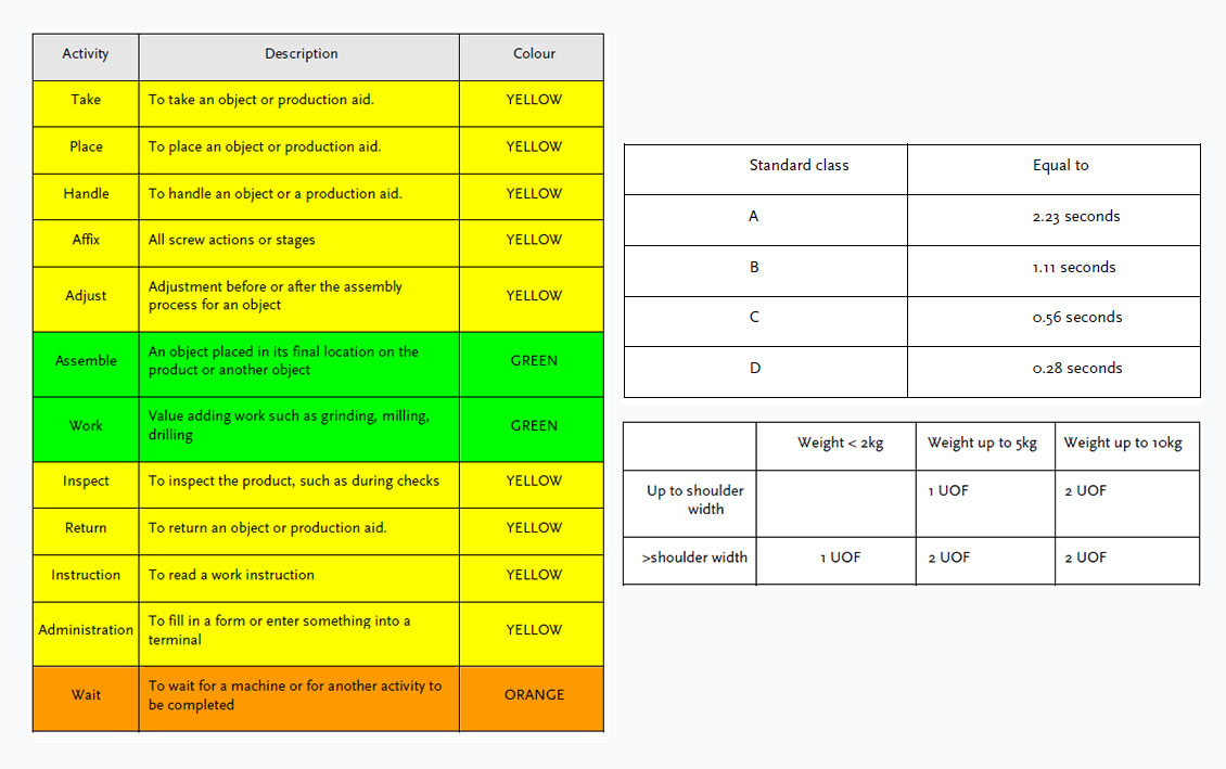 Avix軟件.jpg 時間動作分析軟件