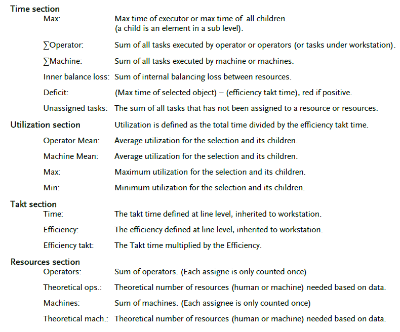 Avix軟件.png 產線平衡