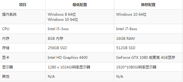 Visual Components版本功能區(qū)別