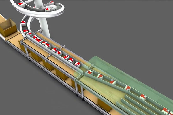 Visual Components作用