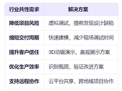 Visual Components應用行業
